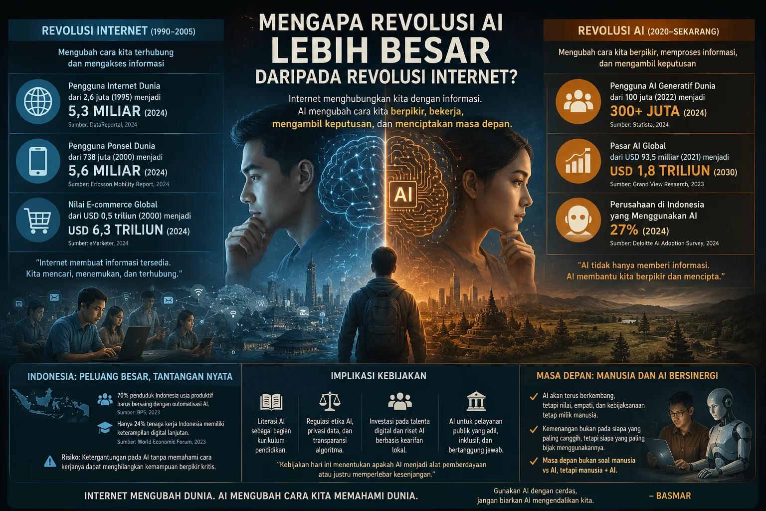 Alasan Revolusi AI Lebih Besar daripada Revolusi Internet?